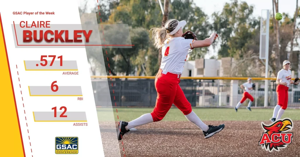 Banner announcing GSAC Player of the Week: Claire Buckley, with season stats (.571 average, 6 RBIs, 12 assists) and team logos alongside a softball action shot.